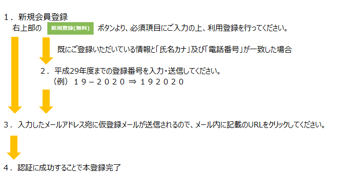 八王子学園都市大学 いちょう塾