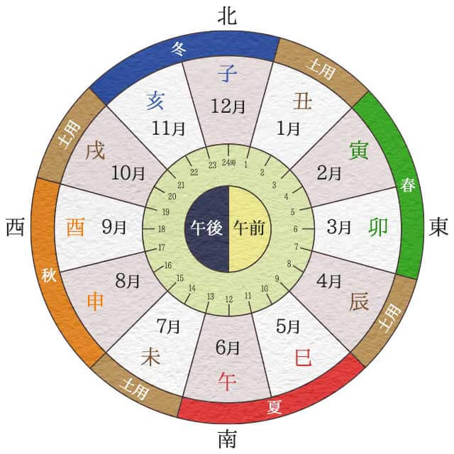 �y�S�P��z2026�N�����̉^����肤1/10